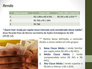Renda
          Classes Sociais          Fonte: FGV        Fonte: SAE ( maio/12)
      C                      R$ 1.064 a R$ 4.591    R$ 291 a R$ 1.019 **
      D                      R$ 768 a R$ 1.064
      E                      R$ 768

“ Quem tiver renda per capita nesse intervalo será considerado classe média”,
disse Ricardo Paes de Barros secretário de Ações Estratégicas da SAE
(29.05.12).
                                   ** Dentro dessa definição, a comissão
                                   dividiu a classe média em três grupos:

                                   1.   Baixa Classe Média ( renda familiar
                                        per capita entre R$ 291 e R$ 441);
                                   2.   Média Classe Média ( renda
                                        compreendida entre R$ 441 e R$
                                        641);
                                   3.   Alta Classe Média ( renda superior a
                                        R$ 641 e inferior a R$ 1.019).
 