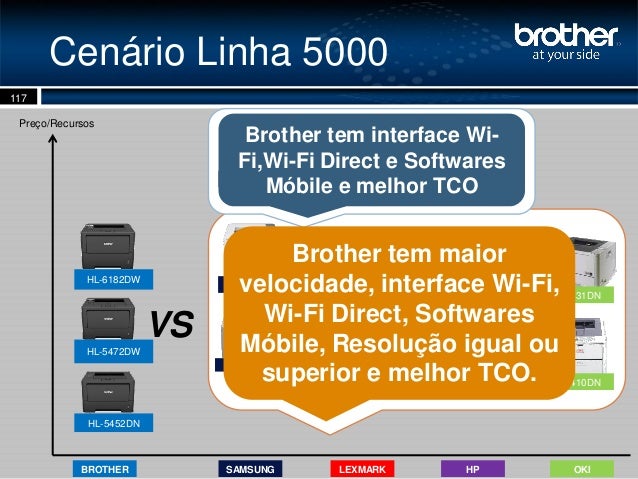Scanner brother 8952dw Windows Driver Scanner brother 8952dw Windows Driver