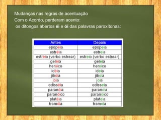Mudanças nas regras de acentuação
Com o Acordo, perderam acento:
os ditongos abertos éi e ói das palavras paroxítonas:

 