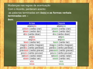 Mudanças nas regras de acentuação
Com o Acordo, perderam acento:
as palavras terminadas em ôo(s) e as formas verbais
terminadas em –
êem:

 