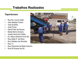 Trabalhos Realizados Tapa-buraco Rua Pe. Levino Galli; Joao Batista Furlani; José de Brito; José Freire; Gentil Felix de Souza; Neide Maria Chaves; Josefa Hermínia Calda; Av. Mauro Rubens N de Sá; Rua Adão P. da Silva; Rua Waldery de Almeida; Rua 11. Rua Clemente da Mata Amorim; Rua Gil Soares de Sá 