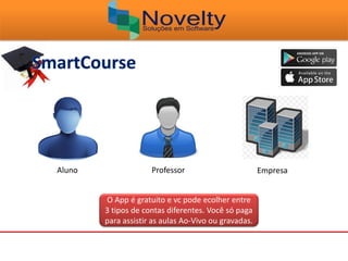 Aluno Professor Empresa
O App é gratuito e vc pode ecolher entre
3 tipos de contas diferentes. Você só paga
para assistir as aulas Ao-Vivo ou gravadas.
 