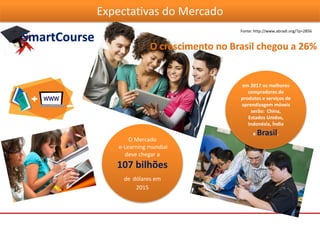 Expectativas do Mercado
Fonte: http://www.abradi.org/?p=2856
O Mercado
e-Learning mundial
deve chegar a
107 bilhões
de dólares em
2015
O crescimento no Brasil chegou a 26%
em 2017 os melhores
compradores de
produtos e serviços de
aprendizagem móveis
serão: China,
Estados Unidos,
Indonésia, Índia
e Brasil.
 