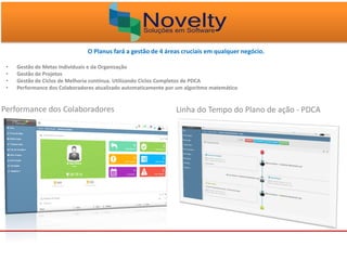 O Planus fará a gestão de 4 áreas cruciais em qualquer negócio.
• Gestão de Metas Individuais e da Organização
• Gestão de Projetos
• Gestão de Ciclos de Melhoria contínua. Utilizando Ciclos Completos de PDCA
• Performance dos Colaboradores atualizado automaticamente por um algoritmo matemático
Performance dos Colaboradores Linha do Tempo do Plano de ação - PDCA
 