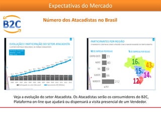 Expectativas do Mercado
Número dos Atacadistas no Brasil
Veja a evolução do setor Atacadista. Os Atacadistas serão os consumidores do B2C,
Plataforma on-line que ajudará ou dispensará a visita presencial de um Vendedor.
 