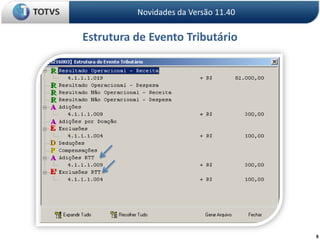 9Novidades da Versão 11.40Estrutura de Evento Tributário