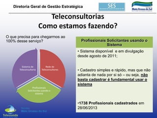 Diretoria Geral de Gestão Estratégica

Teleconsultorias
Como estamos fazendo?
O que precisa para chegarmos ao
100% desse serviço?

Profissionais Solicitantes usando o
Sistema
• Sistema disponível e em divulgação
desde agosto de 2011;

Sistema de
Teleconsultoria

Rede de
Teleconsultores

• Cadastro simples e rápido, mas que não
adianta de nada por si só – ou seja, não
basta cadastrar é fundamental usar o
sistema

Profissionais
Solicitantes usando o
sistema

•1738 Profissionais cadastrados em
28/06/2013

 
