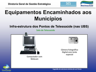 Diretoria Geral de Gestão Estratégica

Equipamentos Encaminhados aos
Municípios
Infra-estrutura dos Pontos de Telessaúde (nas UBS)
Sala de Telessaúde

Computador com
Webcam

Câmera Fotográfica
Digital com lente
especial

Sugestão de estrutura mínima de um Ponto

 