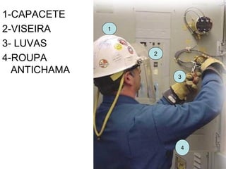 1-CAPACETE
2-VISEIRA
3- LUVAS
4-ROUPA
ANTICHAMA
2
3
4
1
 