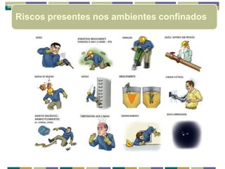Riscos presentes nos ambientes confinados
 