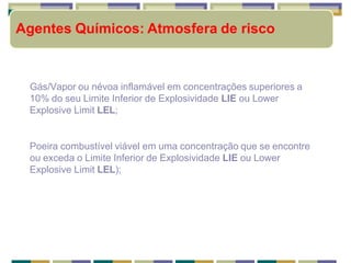 Gás/Vapor ou névoa inflamável em concentrações superiores a
10% do seu Limite Inferior de Explosividade LIE ou Lower
Explosive Limit LEL;
Poeira combustível viável em uma concentração que se encontre
ou exceda o Limite Inferior de Explosividade LIE ou Lower
Explosive Limit LEL);
Agentes Químicos: Atmosfera de risco
 
