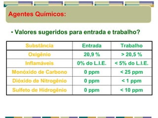 • Valores sugeridos para entrada e trabalho?
Agentes Químicos:
Substância Entrada Trabalho
Oxigênio 20,9 % > 20,5 %
Inflamáveis 0% do L.I.E. < 5% do L.I.E.
Monóxido de Carbono 0 ppm < 25 ppm
Dióxido de Nitrogênio 0 ppm < 1 ppm
Sulfeto de Hidrogênio 0 ppm < 10 ppm
 