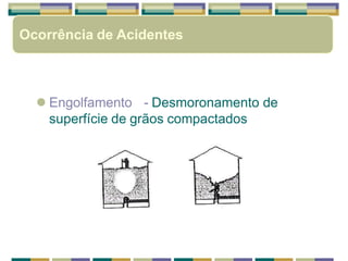  Engolfamento - Desmoronamento de
superfície de grãos compactados
Ocorrência de Acidentes
 