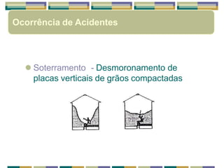 Soterramento - Desmoronamento de
placas verticais de grãos compactadas
Ocorrência de Acidentes
 