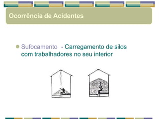  Sufocamento - Carregamento de silos
com trabalhadores no seu interior
Ocorrência de Acidentes
 