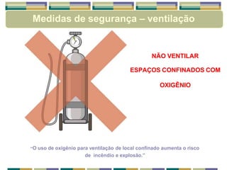 Medidas de segurança – ventilação
“O uso de oxigênio para ventilação de local confinado aumenta o risco
de incêndio e explosão.”
NÃO VENTILAR
ESPAÇOS CONFINADOS COM
OXIGÊNIO
 