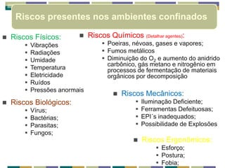  Riscos Físicos:
 Vibrações
 Radiações
 Umidade
 Temperatura
 Eletricidade
 Ruídos
 Pressões anormais
 Riscos Biológicos:
 Vírus;
 Bactérias;
 Parasitas;
 Fungos;
 Riscos Ergonômicos:
 Esforço;
 Postura;
 Fobia;
 Riscos Mecânicos:
 Iluminação Deficiente;
 Ferramentas Defeituosas;
 EPI´s inadequados;
 Possibilidade de Explosões
Riscos presentes nos ambientes confinados
 Riscos Químicos (Detalhar agentes):
 Poeiras, névoas, gases e vapores;
 Fumos metálicos
 Diminuição do O2 e aumento do anidrido
carbônico, gás metano e nitrogênio em
processos de fermentação de materiais
orgânicos por decomposição
 