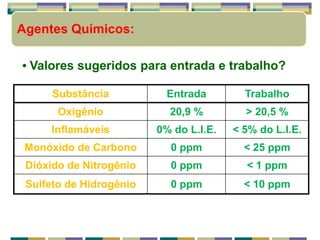 • Valores sugeridos para entrada e trabalho?
Agentes Químicos:
Substância Entrada Trabalho
Oxigênio 20,9 % > 20,5 %
Inflamáveis 0% do L.I.E. < 5% do L.I.E.
Monóxido de Carbono 0 ppm < 25 ppm
Dióxido de Nitrogênio 0 ppm < 1 ppm
Sulfeto de Hidrogênio 0 ppm < 10 ppm
 