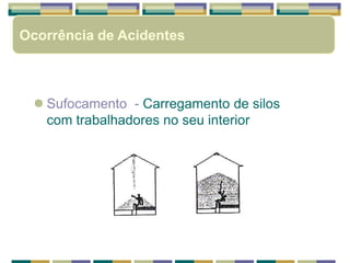  Sufocamento - Carregamento de silos
com trabalhadores no seu interior
Ocorrência de Acidentes
 