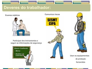 Participar dos treinamentos e
seguir as informações de segurança
Usar os equipamentos
de proteção
fornecidos
Comunicar riscosExames médicos
Deveres do trabalhador:
 