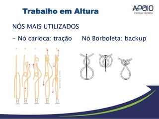 NÓS MAIS UTILIZADOS
- Nó carioca: tração Nó Borboleta: backup
Trabalho em Altura
 