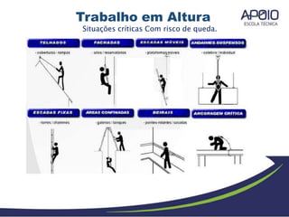 Trabalho em Altura
Situações críticas Com risco de queda.
 