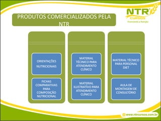 PRODUTOS COMERCIALIZADOS PELA NTR 