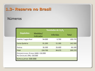 1.3- Reserva no Brasil1.3- Reserva no Brasil
NúmerosNúmeros
 