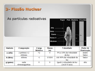 2- Fissão Nuclear2- Fissão Nuclear
As partículas radioativasAs partículas radioativas
 