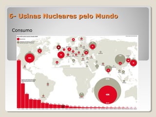 6- Usinas Nucleares pelo Mundo6- Usinas Nucleares pelo Mundo
ConsumoConsumo
 