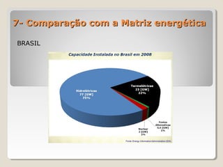 7- Comparação com a Matriz energética7- Comparação com a Matriz energética
BRASILBRASIL
 