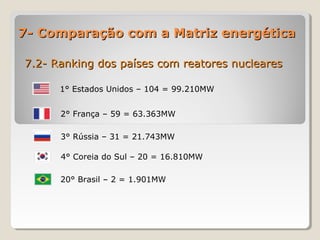 7- Comparação com a Matriz energética7- Comparação com a Matriz energética
7.2- Ranking dos países com reatores nucleares7.2- Ranking dos países com reatores nucleares
1° Estados Unidos – 104 = 99.210MW
2° França – 59 = 63.363MW
3° Rússia – 31 = 21.743MW
4° Coreia do Sul – 20 = 16.810MW
20° Brasil – 2 = 1.901MW
 