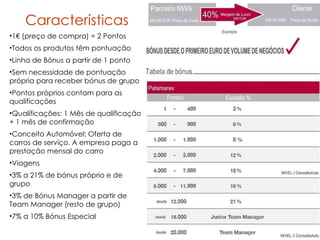 Características 1€ (preço de compra) = 2 Pontos Todos os produtos têm pontuação Linha de Bónus a partir de 1 ponto Sem necessidade de pontuação própria para receber bónus de grupo Pontos próprios contam para as qualificações Qualificações: 1 Mês de qualificação + 1 mês de confirmação Conceito Automóvel: Oferta de carros de serviço. A empresa paga a prestação mensal do carro Viagens  3% a 21% de bónus próprio e de grupo 3% de Bónus Manager a partir de Team Manager (resto de grupo) 7% a 10% Bónus Especial 