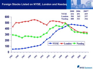 29/10/2007 Apresentação NYSE