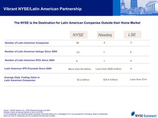29/10/2007 Apresentação NYSE