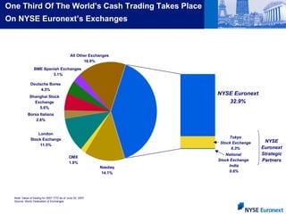 29/10/2007 Apresentação NYSE