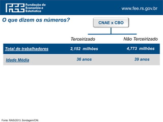 www.fee.rs.gov.br
O que dizem os números?
Terceirizado Não Terceirizado
Total de trabalhadores 2,152 milhões 4,773 milhões
Fonte: RAIS/2013. Sondagem/CNI.
CNAE x CBO
Idade Média 36 anos 39 anos
 