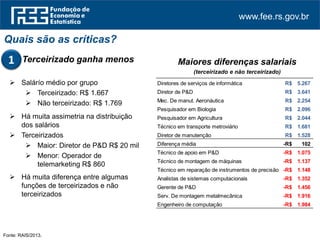 www.fee.rs.gov.br
Quais são as críticas?
Terceirizado ganha menos1
 Salárío médio por grupo
 Terceirizado: R$ 1.667
 Não terceirizado: R$ 1.769
Maiores diferenças salariais
(terceirizado e não terceirizado)
 Há muita assimetria na distribuição
dos salários
 Terceirizados
 Maior: Diretor de P&D R$ 20 mil
 Menor: Operador de
telemarketing R$ 860
 Há muita diferença entre algumas
funções de terceirizados e não
terceirizados
Fonte: RAIS/2013.
Diretores de serviços de informática 5.267R$
Diretor de P&D 3.641R$
Mec. De manut. Aeronáutica 2.254R$
Pesquisador em Biologia 2.096R$
Pesquisador em Agricultura 2.044R$
Técnico em transporte metroviário 1.681R$
Diretor de manutenção 1.528R$
Diferença média 102-R$
Técnico de apoio em P&D 1.075-R$
Técnico de montagem de máquinas 1.137-R$
Técnico em reparação de instrumentos de precisão 1.148-R$
Analistas de sistemas computacionais 1.352-R$
Gerente de P&D 1.456-R$
Serv. De montagem metalmecânica 1.916-R$
Engenheiro de computação 1.984-R$
 