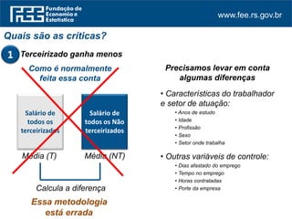 www.fee.rs.gov.br
Quais são as críticas?
Terceirizado ganha menos
Salário de
todos os
terceirizados
Salário de
todos os Não
terceirizados
Média (T) Média (NT)
Calcula a diferença
Como é normalmente
feita essa conta
Essa metodologia
está errada
Precisamos levar em conta
algumas diferenças
• Características do trabalhador
e setor de atuação:
• Anos de estudo
• Idade
• Profissão
• Sexo
• Setor onde trabalha
• Outras variáveis de controle:
• Dias afastado do emprego
• Tempo no emprego
• Horas contratadas
• Porte da empresa
1
 