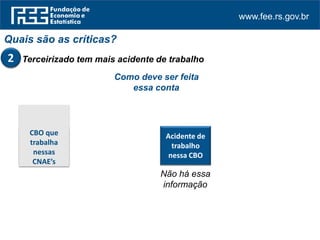 www.fee.rs.gov.br
Quais são as críticas?
Terceirizado tem mais acidente de trabalho2
Como deve ser feita
essa conta
CNAE dos
terceirizados
CBO que
trabalha
nessas
CNAE’s
Acidente de
trabalho
nessa CBO
Não há essa
informação
 