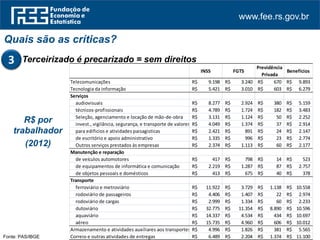 www.fee.rs.gov.br
Quais são as críticas?
Terceirizado é precarizado = sem direitos3
INSS FGTS
Previdência
Privada
Benefícios
Telecomunicações 9.198R$ 3.240R$ 670R$ 9.893R$
Tecnologia da informação 5.421R$ 3.010R$ 603R$ 6.279R$
Serviços
audiovisuais 8.277R$ 2.924R$ 380R$ 5.159R$
técnicos-profissionais 4.789R$ 1.724R$ 182R$ 3.483R$
Seleção, agenciamento e locação de mão-de-obra 3.131R$ 1.124R$ 50R$ 2.252R$
invest., vigilância, segurança, e transporte de valores 4.049R$ 1.374R$ 37R$ 2.914R$
para edificios e atividades paisagisticas 2.421R$ 891R$ 24R$ 2.147R$
de escritório e apoio administrativo 1.335R$ 996R$ 23R$ 2.774R$
Outros serviços prestados às empresas 2.374R$ 1.113R$ 60R$ 2.177R$
Manutenção e reparação
de veículos automotores 417R$ 798R$ 14R$ 523R$
de equipamentos de informática e comunicação 2.219R$ 1.287R$ 87R$ 2.757R$
de objetos pessoais e domésticos 413R$ 675R$ 40R$ 378R$
Transporte
ferroviário e metroviário 11.922R$ 3.729R$ 1.138R$ 10.558R$
rodoviário de passageiros 4.406R$ 1.407R$ 22R$ 2.974R$
rodoviário de cargas 2.999R$ 1.334R$ 60R$ 2.233R$
dutoviário 32.775R$ 11.354R$ 8.890R$ 10.596R$
aquaviário 14.337R$ 4.534R$ 434R$ 10.697R$
aéreo 15.735R$ 4.960R$ 606R$ 10.012R$
Armazenamento e atividades auxiliares aos transportes 4.996R$ 1.826R$ 381R$ 5.565R$
Correio e outras atividades de entregas 6.489R$ 2.204R$ 1.374R$ 11.100R$
R$ por
trabalhador
(2012)
Fonte: PAS/IBGE
 