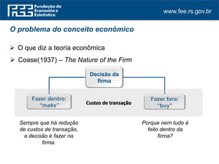 www.fee.rs.gov.br
O problema do conceito econômico
 O que diz a teoria econômica
 Coase(1937) – The Nature of the Firm
Decisão da
firma
Fazer dentro:
“make”
Fazer fora:
“buy”
Custos de transação
Porque nem tudo é
feito dentro da
firma?
Sempre que há redução
de custos de transação,
a decisão é fazer na
firma.
 