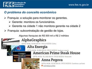 www.fee.rs.gov.br
O problema do conceito econômico
 Franquia: a solução para monitorar os gerentes.
 Gerente: monitora os funcionários.
 Gerente na cidade 1 não monitora gerente na cidade 2
 Franquia: subcontratação de gestão de lojas.
Algumas franquias de R$ 500 mil a R$ 2 milhões
 