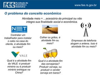 www.fee.rs.gov.br
O problema do conceito econômico
Atividade meio = ...acessória da principal ou não
integra sua finalidade social e econômica.
Contratar um
trabalhador para instalar
o cabo na casa do
cliente, é atividade fim
ou meio?
Colher os grãos, é
atividade fim ou
meio?
Empresas de telefonia
alugam a antena. Isso é
atividade fim ou meio?
Qual é a atividade-fim
da VALE: é produzir
minério ou é produzir
minério entregue na
China?
Qual é a atividade-fim
das cervejarias?
Produzir cerveja, ou
produzir e vender
cerveja em bares?
 