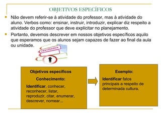 OBJETIVOS ESPECÍFICOS Não devem referir-se à atividade do professor, mas à atividade do aluno. Verbos como: ensinar, instruir, introduzir, explicar diz respeito a atividade do professor que deve explicitar no planejamento. Portanto, devemos descrever em nossos objetivos específicos aquilo que esperamos que os alunos sejam capazes de fazer ao final da aula ou unidade. Objetivos específicos Conhecimento: Identificar , conhecer, reconhecer, listar, reproduzir, citar, enumerar, descrever, nomear... Exemplo: Identificar  fatos principais a respeito de determinada cultura. 
