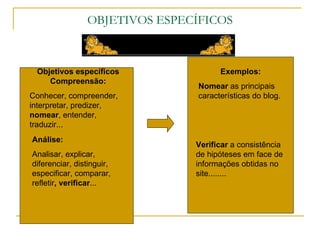 OBJETIVOS ESPECÍFICOS Objetivos específicos   Compreensão: Conhecer, compreender, interpretar, predizer,  nomear , entender, traduzir... Exemplos: Nomear  as principais características do blog. Análise: Analisar, explicar, diferenciar, distinguir, especificar, comparar, refletir , verificar ... Verificar  a consistência de hipóteses em face de informações obtidas no site........ 