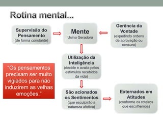 Gerência da
    Supervisão do             Mente                  Vontade
     Pensamento             Usina Geradora         (expedindo ordens
   (de forma constante)                             de aprovação ou
                                                        censura)


                            Utilização da
                            Inteligência
  “Os pensamentos         (decide e avalia pelos
                           estímulos recebidos
 precisam ser muito              da vida)
 vigiados para não
induzirem as velhas
                          São acionados               Externados em
     emoções.”
                          os Sentimentos                 Atitudes
                            (que esculpirão a        (conforme os roteiros
                            natureza afetiva)          que escolhemos)
 