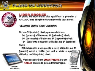 O plano de Lideranças visa qualificar e premiar o
          AFILIADO que atingir o fechamento de seus níveis.

              VEJAMOS COMO ISTO FUNCIONA:

          No seu 5º (quinto) nível, que consiste em:
             04 (quatro) afiliados no 1º (primeiro) nível;
             16 (dezesseis) afiliados no 2º (segundo) nível;
               64 (Sessenta e quatro) afiliados no 3º (terceiro)
          nível;
             256 (duzentos e cinquenta e seis) afiliados no 4º
          (quarto) nível e 1.024 (um mil e vinte e quatro)
          afiliados no 5º (quinto) nível.

                Você receberá um SMARTPHONE ou um
                 TABLET escolhido pela administração.
  IMAGEM                                                   IMAGEM
ILUSTRATIVA                                              ILUSTRATIVA   11
 