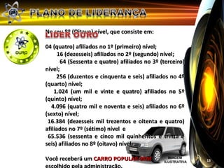 No seu 8º (Oitavo) nível, que consiste em:

04 (quatro) afiliados no 1º (primeiro) nível;
      16 (dezesseis) afiliados no 2º (segundo) nível;
       64 (Sessenta e quatro) afiliados no 3º (terceiro)
nível;
     256 (duzentos e cinquenta e seis) afiliados no 4º
(quarto) nível;
    1.024 (um mil e vinte e quatro) afiliados no 5º
(quinto) nível;
   4.096 (quatro mil e noventa e seis) afiliados no 6º
(sexto) nível;
 16.384 (dezesseis mil trezentos e oitenta e quatro)
afiliados no 7º (sétimo) nível e
 65.536 (sessenta e cinco mil quinhentos e trinta e
seis) afiliados no 8º (oitavo) nível.

Você receberá um CARRO POPULAR 0KM               IMAGEM
                                               ILUSTRATIVA   13
 