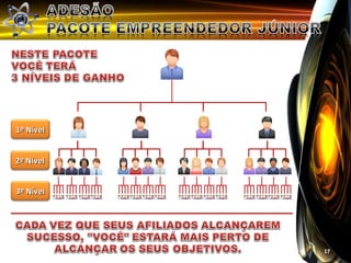 1º Nível


2º Nível


3º Nível




           17
 